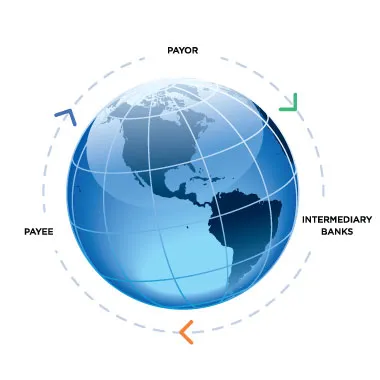 International Business Payments